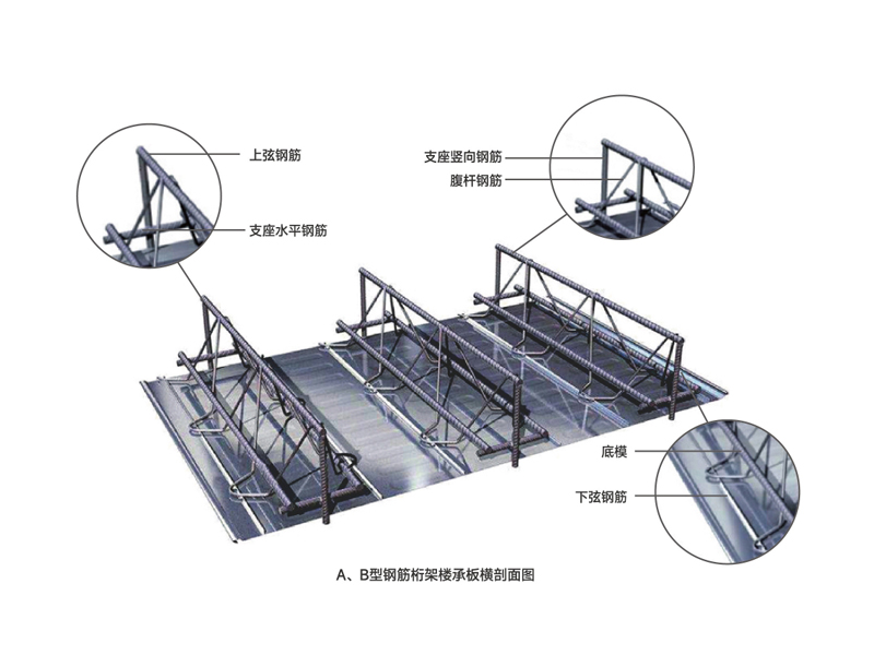 壓型鋼板樓承板